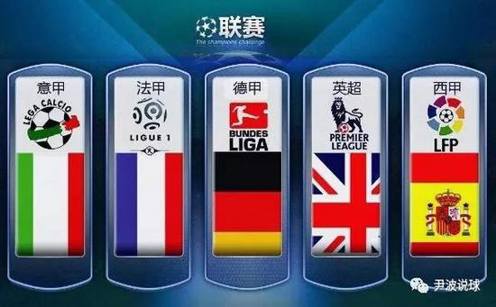放眼全球